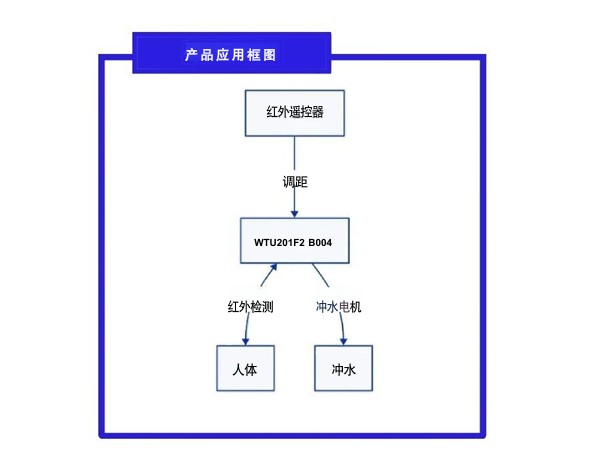 产品应用框架图.jpg