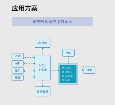 WTR096应用方案.png