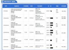 语音识别芯片有什么用