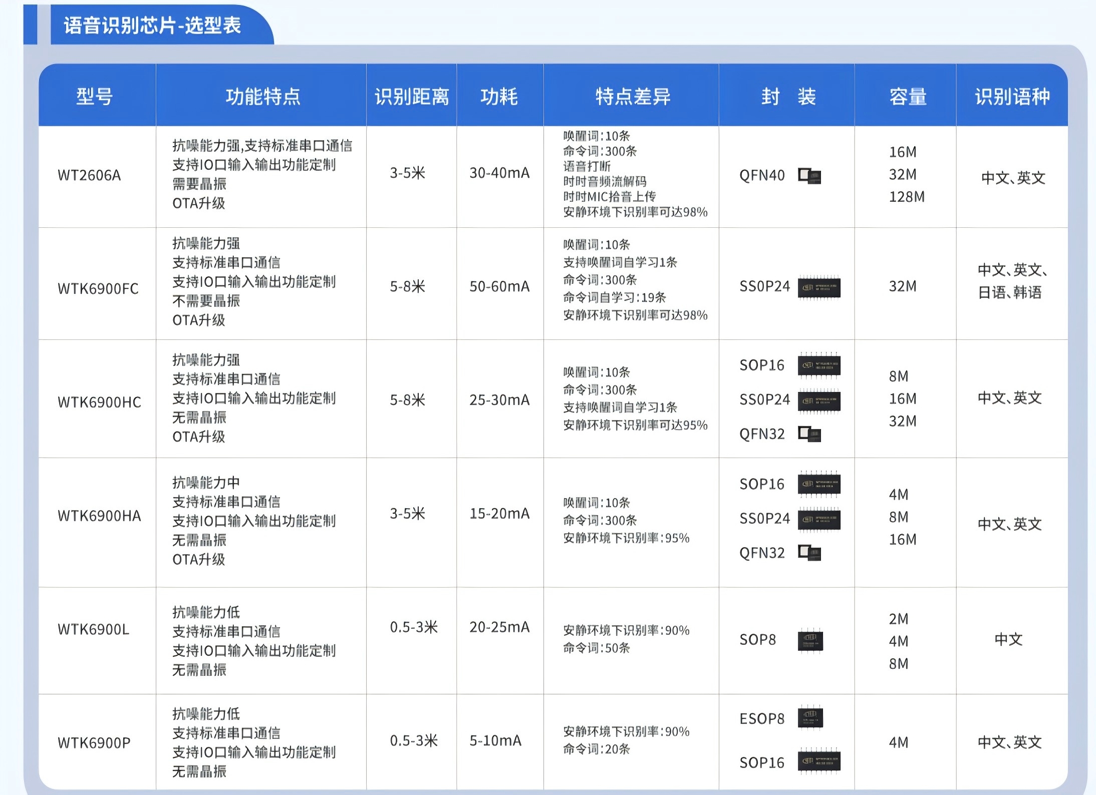 WTK6900选型表.jpg