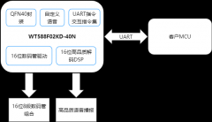 电子秤语音芯片WT588F02KD-40N让体重管理变得高效