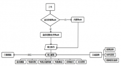给智能门锁“装个移动硬盘”：WTV外置SPI Flash方案破解多语种语音存储困局