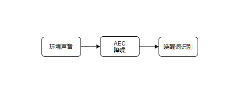 WT2606A的拾音流程