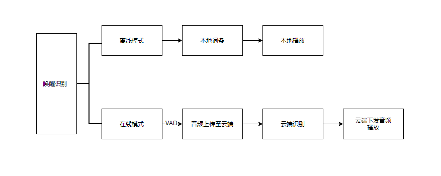 WT2606A的语音识别流程.png