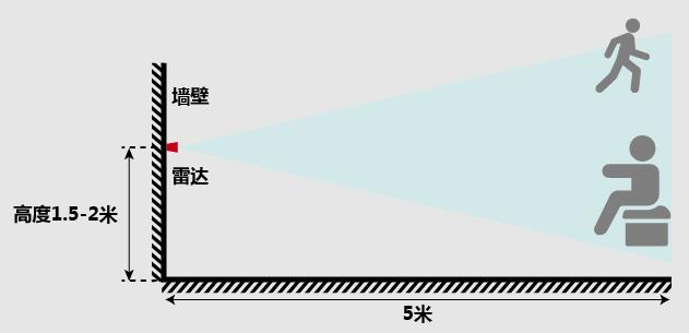WT4101A-C01探测示意图.png