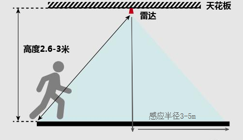 WT4102A-C01L挂高示意图.png