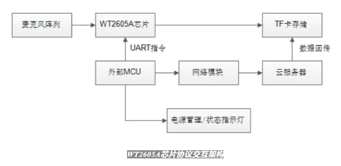 1765782837753044.png image.png