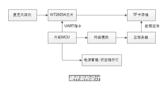 1765782903987075.png image.png