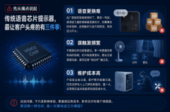 从MP3解码、蓝牙TTS、雷达、红外接近到多传感交互——唯创知音五套语音提示器