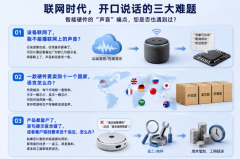 解析WTV380Cx 如何用一颗RISC-V音频芯片，同时搞定联网播放、11 国语言与量产后随