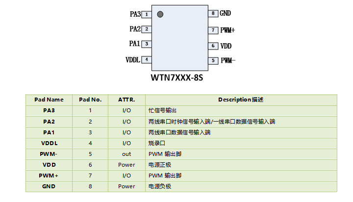 WTN7170-8S语音芯片